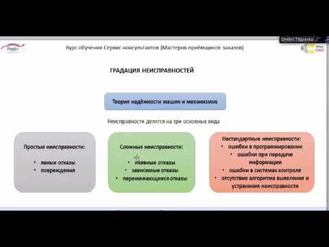Видео: Градация неисправностей.  Какие могут быть неисправности механизмов.