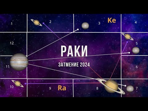 Видео: #РАКИ… ЗАТМЕНИЕ - СЕНТЯБРЬ 2024. ВЕЛИКОЕ ПРОБУЖДЕНИЕ.