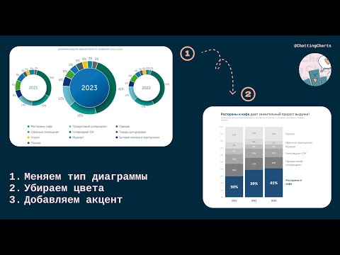 Видео: Переделываем график динамики процентов в Excel с дата-сторителлингом