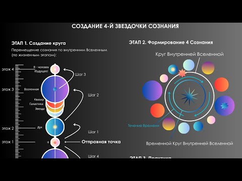 Видео: Создание Звездочки сознания для Воплощения-администратора. 1/2 (светлая) часть Звездочки