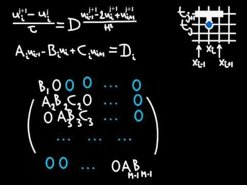 Видео: 6-5. Алгоритм прогонки