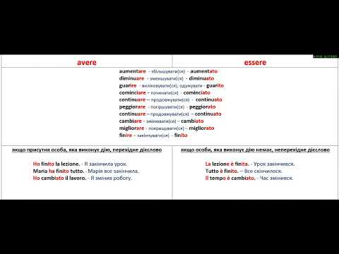 Видео: Шпаргалка по утворенню Passato prossimo,4 частина,вживання допоміжних дієслів як avere, так і essere