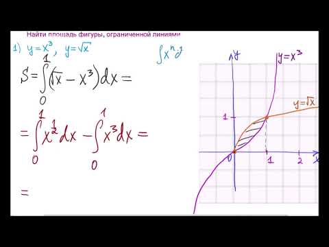Видео: Определённый интеграл.  Площадь