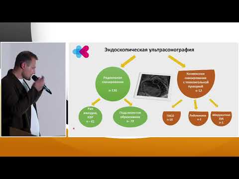 Видео: 4 Жаров АА Гурьянова ЮВ Первые итоги работы высокопотокового эндоскопического центра ММКЦ Коммунарка