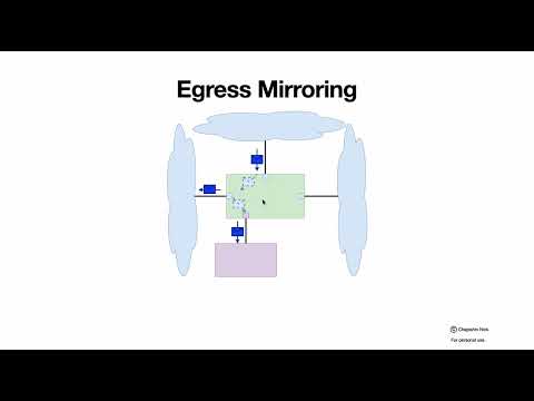 Видео: Просто про Mirroring