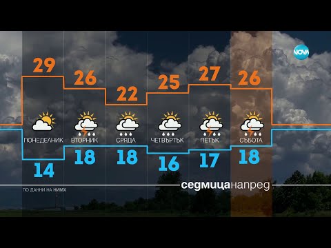 Видео: Прогноза за времето (08.09.2024 - обедна емисия)