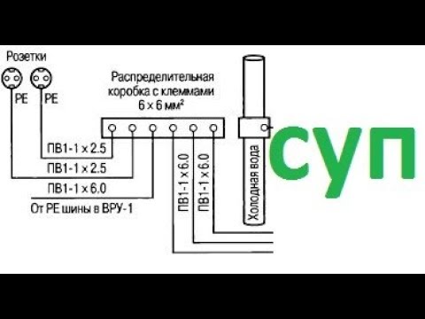 Видео: Система уравнивания потенциалов,вода бьет током,что делать,заземление,+380962629848