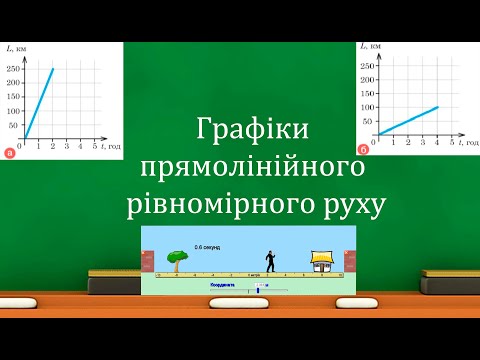 Видео: Графіки прямолінійного рівномірного руху (7 клас)