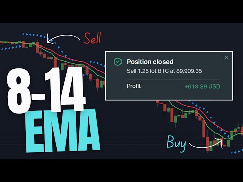 Видео: Стратегия 8-14 EMA для скальпинга и свинг-трейдинга — полное руководство и торговля в реальном вр...