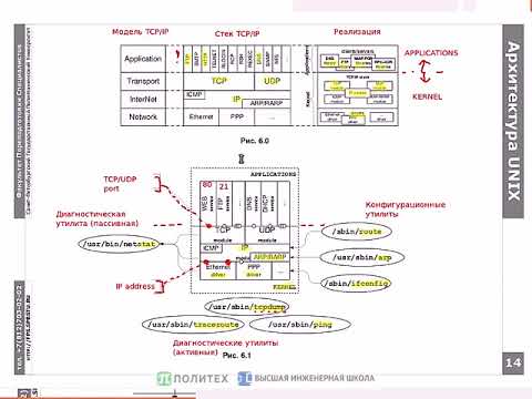 Видео: Основы Linux: сетевое взаимодействие, часть 1