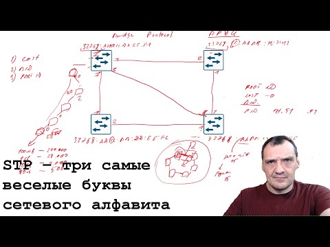 Видео: STP - самые веселые буквы сетевого алфавита