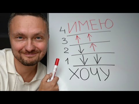 Видео: Секрет Каббалы: Как через Творца получить желаемое УЖЕ СЕГОДНЯ