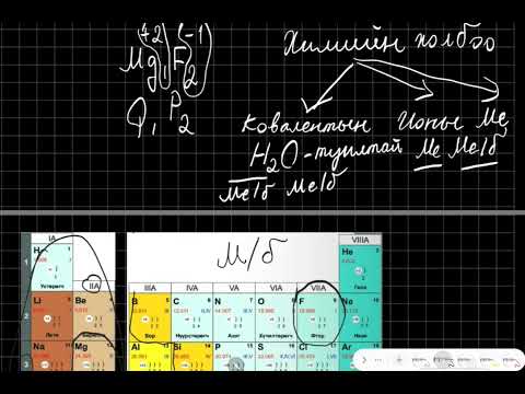 Видео: Хими 2023 ЭЕШ В хувилбар 12-16