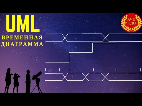 Видео: UML Временная Диаграмма (UML Timing Diagram)