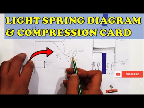 Видео: Диаграмма индикатора - ЧАСТЬ 3 | Диаграмма лёгкой пружины, карта сжатия и номограмма | Полное объ...