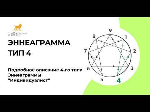 Видео: Подробное описание 4-го типа Эннеаграммы (Индивидуалист)