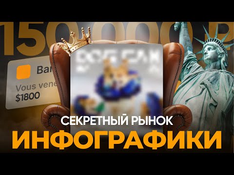 Видео: Как дизайнеру из СНГ зарабатывать на Amazon