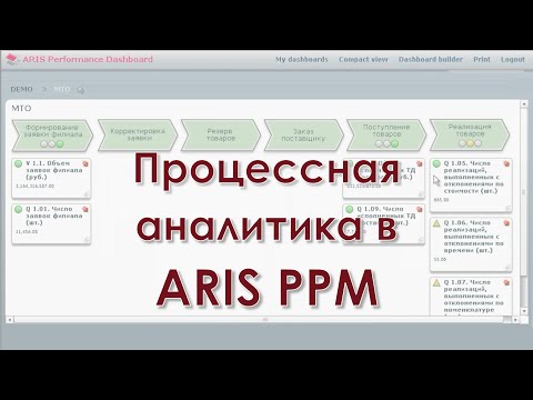 Видео: Процессная аналитика в ARIS Process Performance Manager