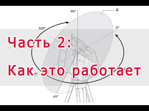 Видео: Введение в лазерное сканирование. Часть 2: Как это работает