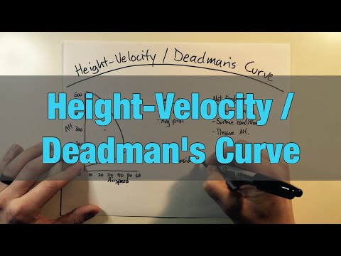Видео: Высота-Скорость / Кривая Мертвеца