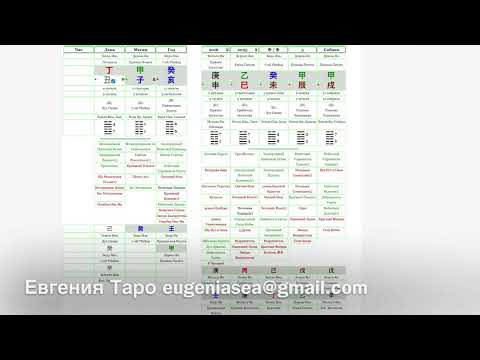 Видео: Ронни Радке. Китайская астрология Ба Цзы