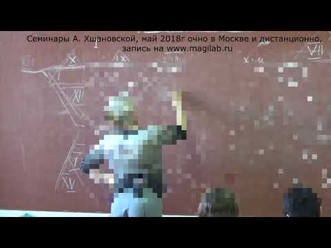 Видео: А. Хшановская, Структура Психологического Портрета, отрывок семинара