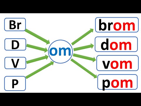 Видео: Чтение 12: звуки: ОН, ОМ, ОИ, ОИН, ОУ