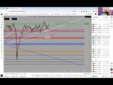 Видео: Обзор окончания торговой недели с FIXONE 12.09.2025