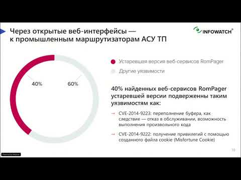 Видео: Уязвимости АСУ ТП для удаленных кибератак и способы защиты