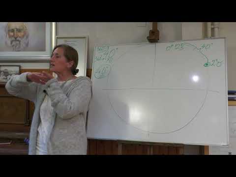 Видео: Кармични аспекти