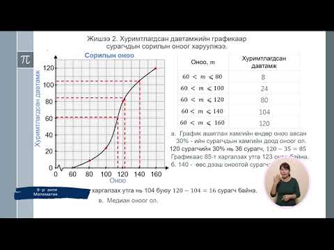 Видео: 9 р анги Математик 2020 03 16 Хуримтлагдсан давтамжийн график