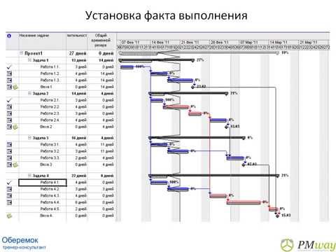 Видео: Управление сроками проекта