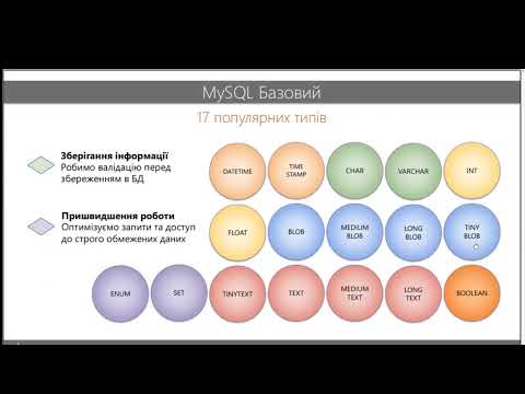 Видео: Урок по SQL. Типи даних для таблиць