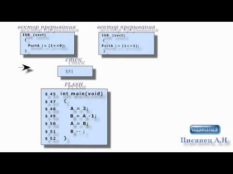 Видео: Микроконтроллеры  avr фирмы Atmel для начинающих Урок 4