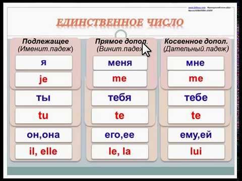 Видео: Французские местоимения.Личные приглагольные (безударные) местоимения.Единственное число. Ч.1