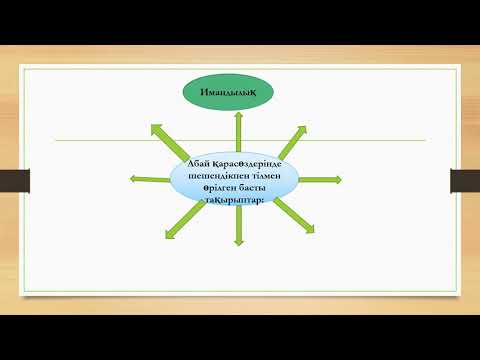 Видео: Ұлықпанова Ә.Ж. Қазақ ағартушылары мен ғалым-саяхатшылардың шешендік өнертанудағы орны.