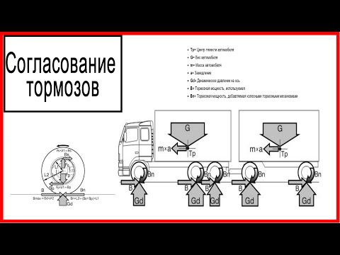 Видео: Управление тормозами прицепа