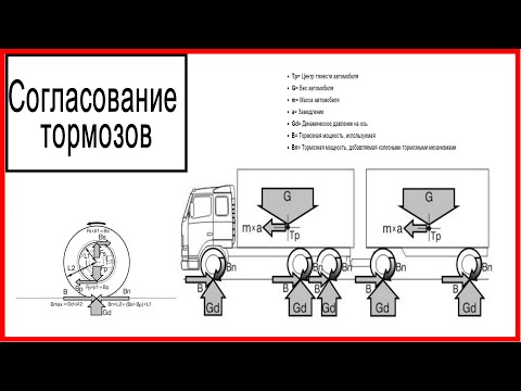 Видео: Управление тормозами прицепа