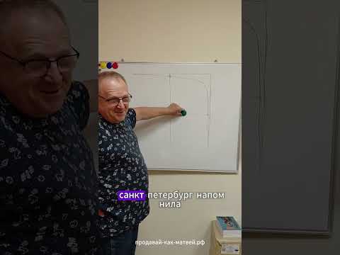 Видео: Харский пример управления покупательским состояние