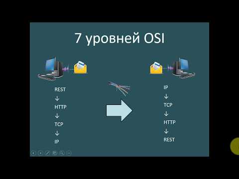 Видео: 7 уровней OSI для тестирования rest api