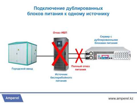 Видео: Типовые ошибки при проектировании Центров обработки данных. Часть 4.