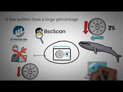 Видео: Что такое Rug Pull? Примеры мошенничества в крипте и обзор с анимацией