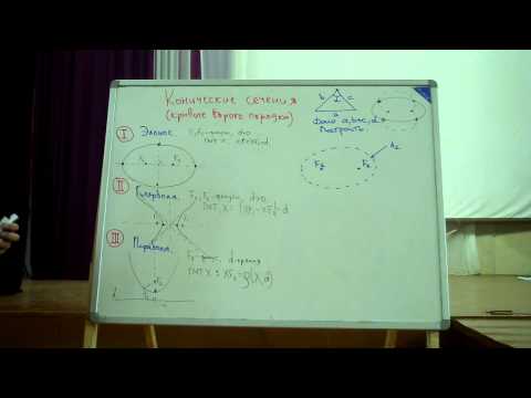 Видео: Конические сечения. Ч. 1.