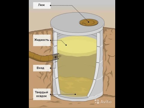 Видео: Реанимация сливной ямы (заилился септик, вода не уходит)
