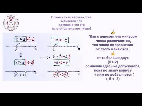 Видео: Почему знак неравенства меняется на противоположный при домножении его на отрицательное число?