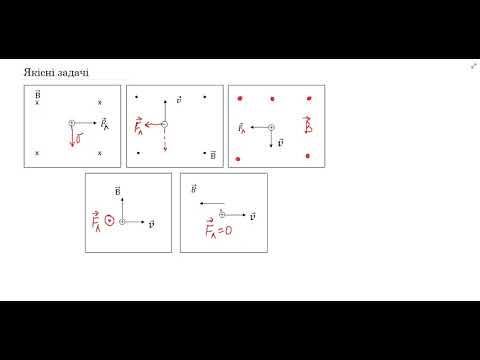 Видео: Розв'язування задач (сила Ампера, сила Лоренца)