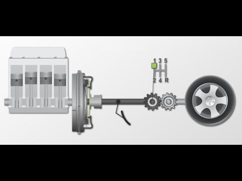 Видео: Как се проверяват демпферните маховици ?
