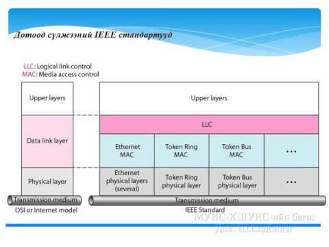 Видео: Компьютерийн сүлжээний үндэс - Оршил болон Этернэт сүлжээ [1/14] - Танхимаар#1