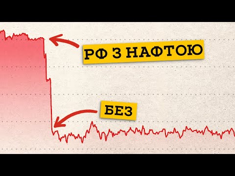 Видео: Як бензинова криза може зупинити війну?