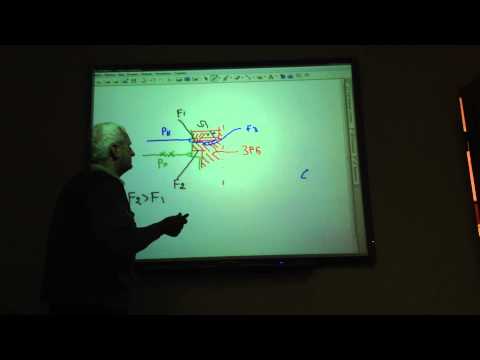 Видео: САР. Система защиты турбины К-200. лекц3